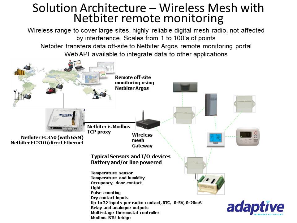 Solution Architecture - WM with Netbiter EC350