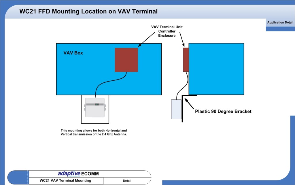 hvac control