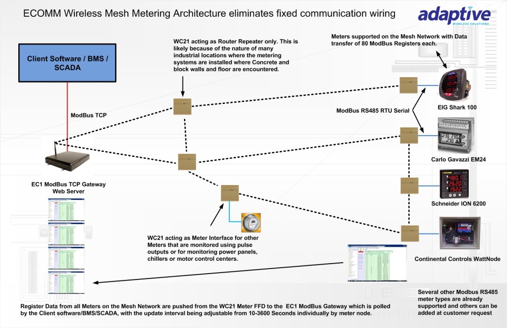 energy monitoring system