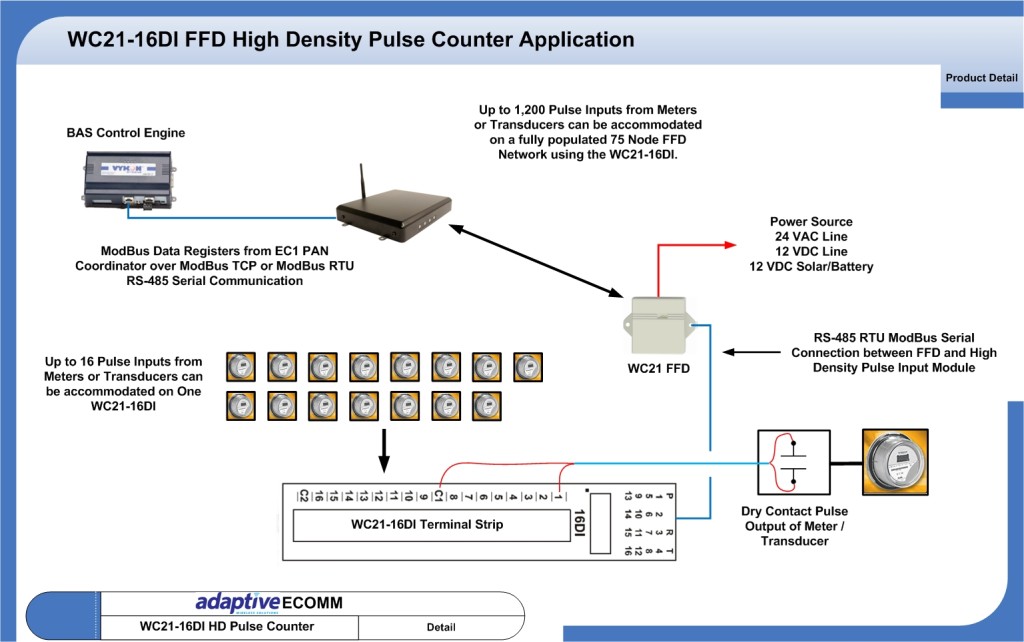 energy monitoring system