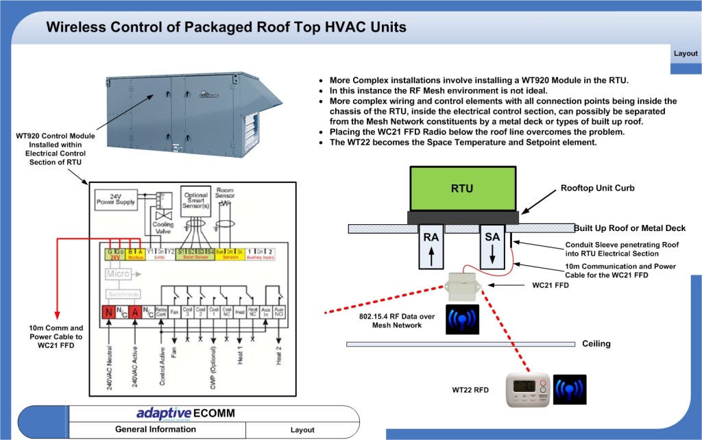 hvac control