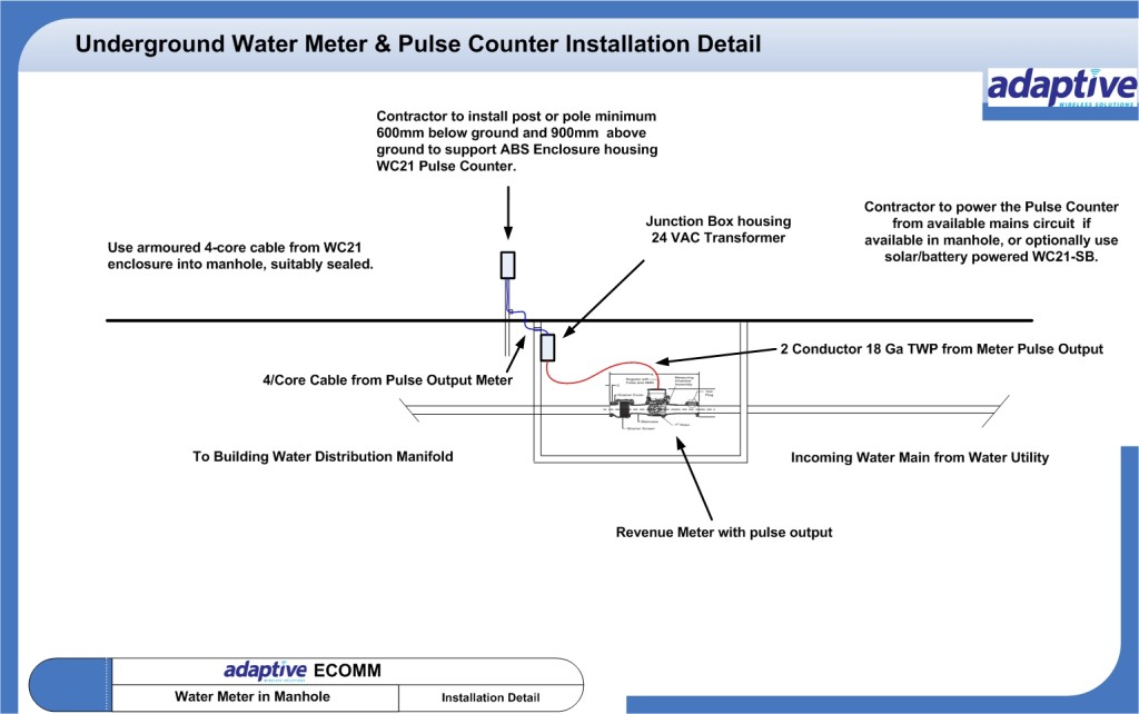 energy monitoring system