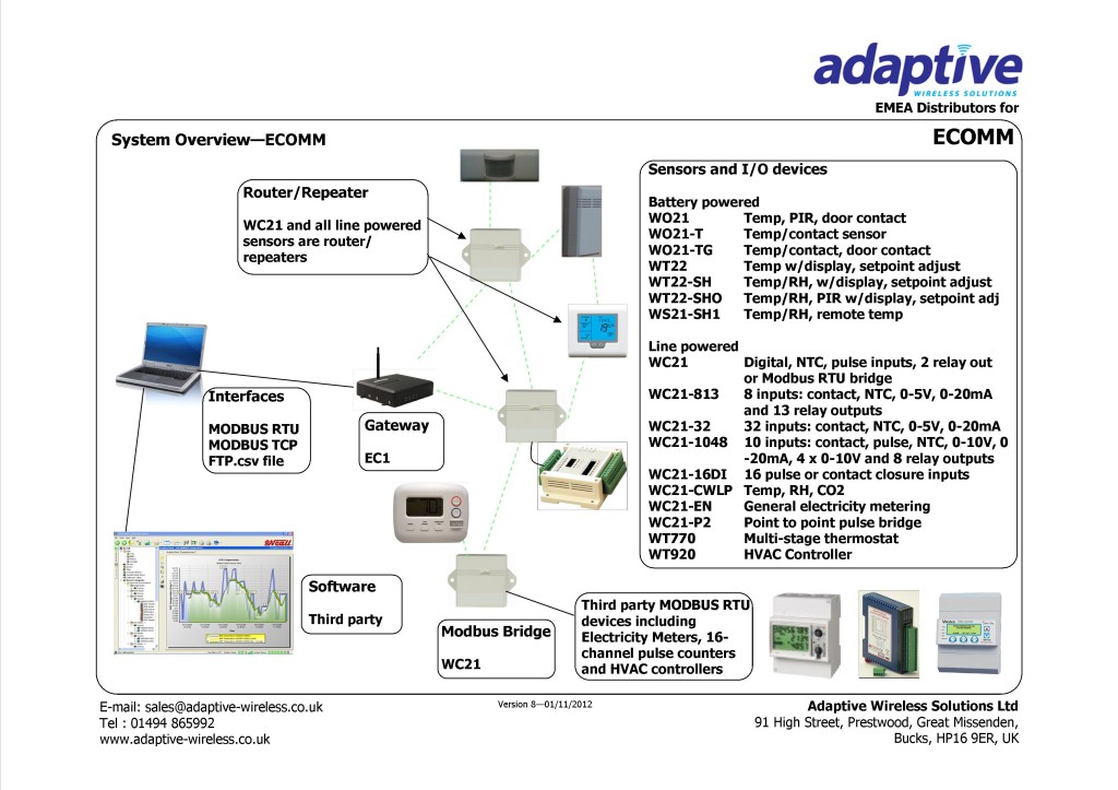 wireless building management systems