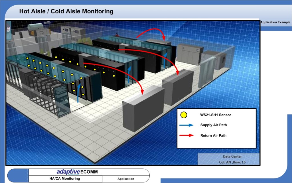 data centre monitoring systems