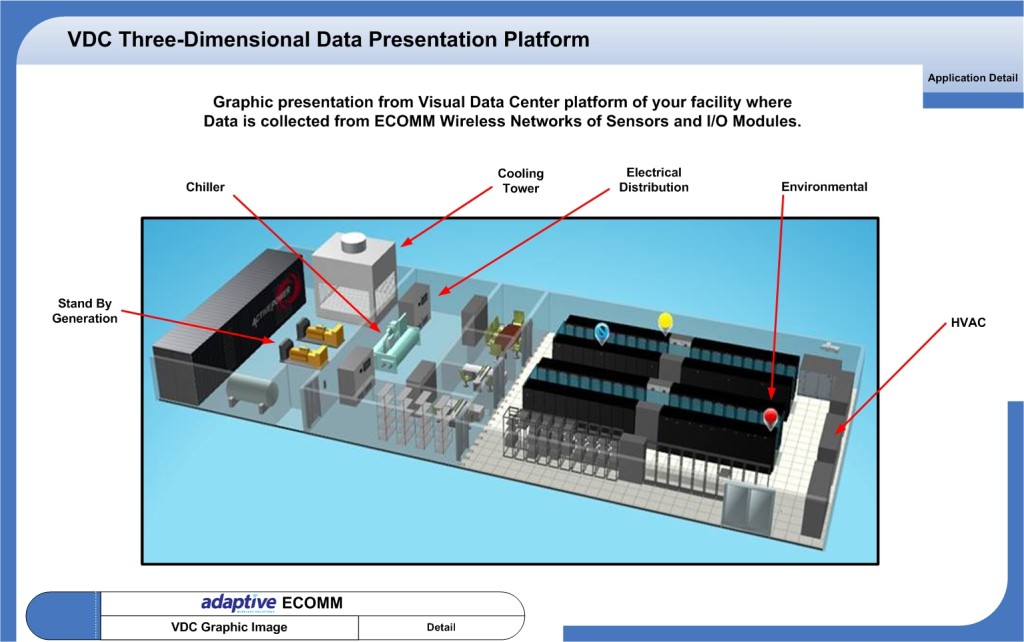 data centre monitoring systems