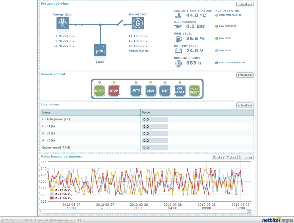 remote monitoring solution