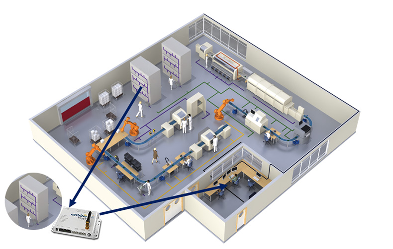 Netbiter plant layout drawing